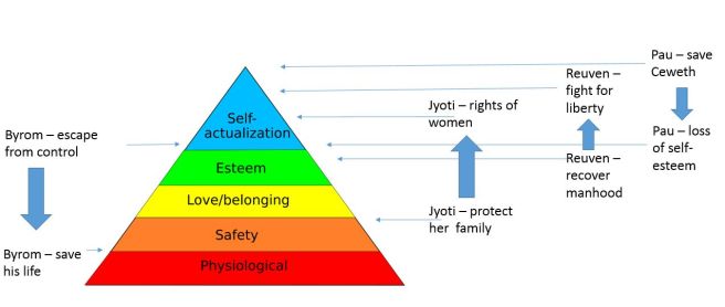Maslow