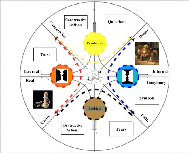 Tears of Boabdil structure 3