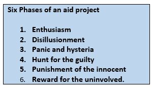 Six Phases of an Aid Project