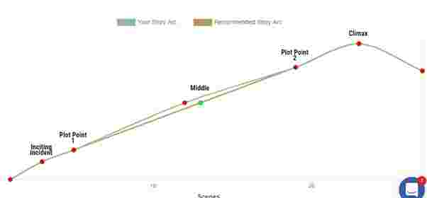 Fictionary Star Compass arc