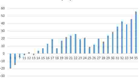 star compass cumulative plot