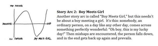 Vonnegut Boy Meets Girl