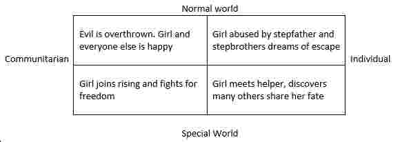 Cinderella communitarian plot