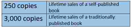 lifetime book sales