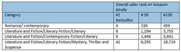 Amazon book categories